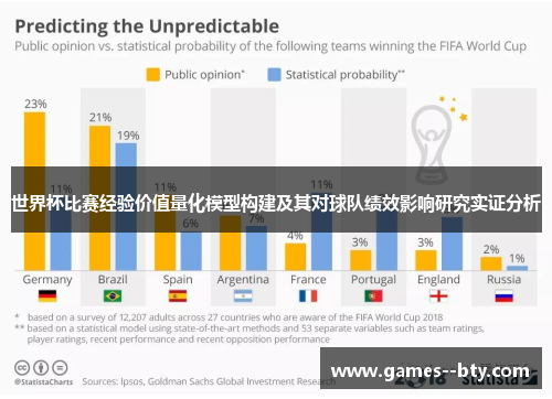 世界杯比赛经验价值量化模型构建及其对球队绩效影响研究实证分析