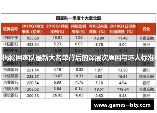 揭秘国家队最新大名单背后的深层次原因与选人标准 揭秘国家队最新大名单背后的深层次原因与选人标准