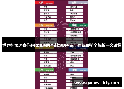 世界杯预选赛你必须知道的赛制规则看点与晋级形势全解析一文读懂 世界杯预选赛你必须知道的赛制规则看点与晋级形势全解析一文读懂
