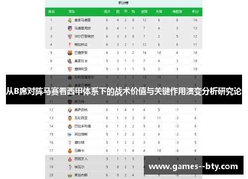 从B席对阵马赛看西甲体系下的战术价值与关键作用演变分析研究论