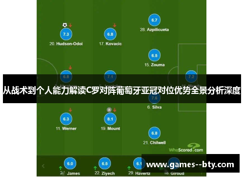 从战术到个人能力解读C罗对阵葡萄牙亚冠对位优势全景分析深度