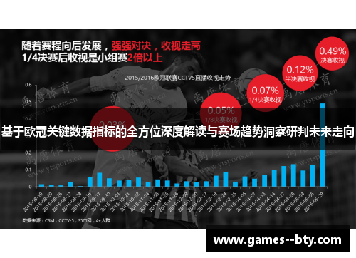 基于欧冠关键数据指标的全方位深度解读与赛场趋势洞察研判未来走向 基于欧冠关键数据指标的全方位深度解读与赛场趋势洞察研判未来走向