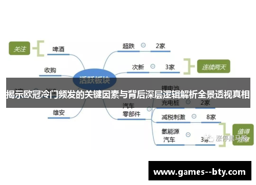 揭示欧冠冷门频发的关键因素与背后深层逻辑解析全景透视真相