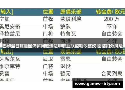 巴黎圣日耳曼因欠薪问题遭法甲职业联盟勒令整改 面临扣分风险 巴黎圣日耳曼因欠薪问题遭法甲职业联盟勒令整改 面临扣分风险