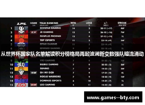 从世界杯国家队名单解读积分榜格局再起波澜新变数强队暗流涌动 从世界杯国家队名单解读积分榜格局再起波澜新变数强队暗流涌动