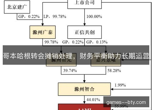 哥本哈根转会摊销处理,财务平衡助力长期运营 哥本哈根转会摊销处理,财务平衡助力长期运营